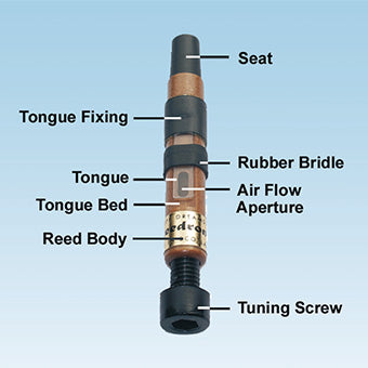 Ezeedrone Drone Reeds - Increased Absorption